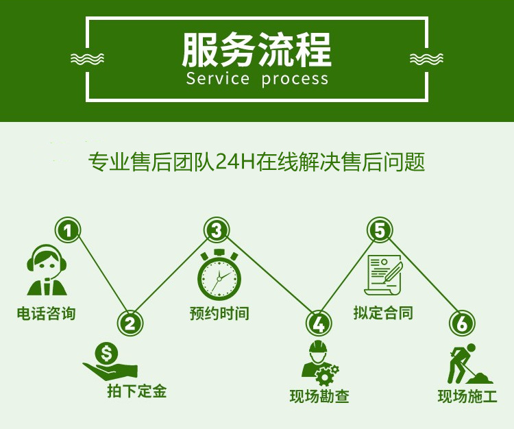 重钢别墅服务流程